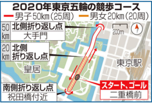 東京オリンピック　無料　観戦　
