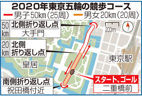 東京オリンピックを無料で観戦できる競技はある？日程や観戦 ...